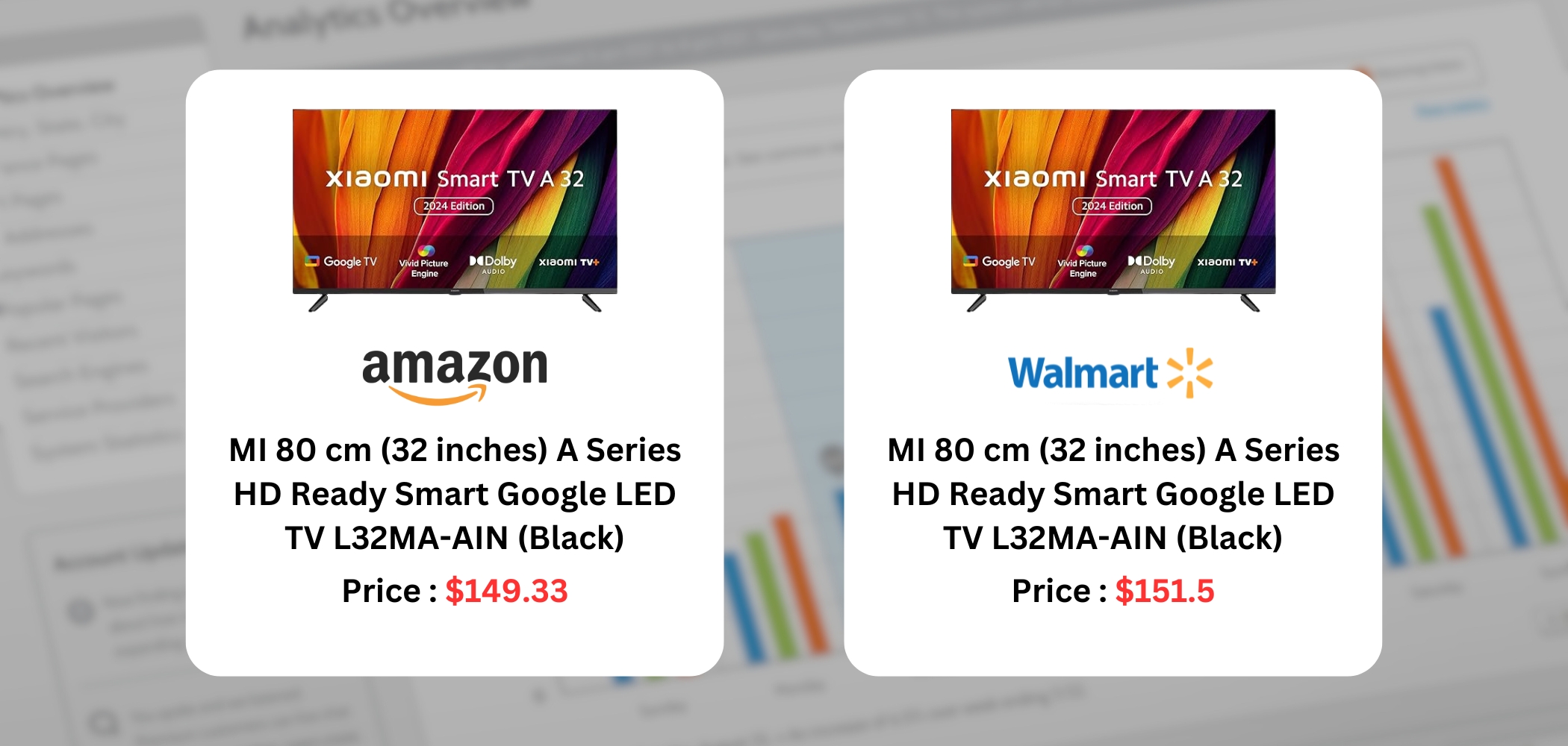 eCommerce Pricing Intelligence Services