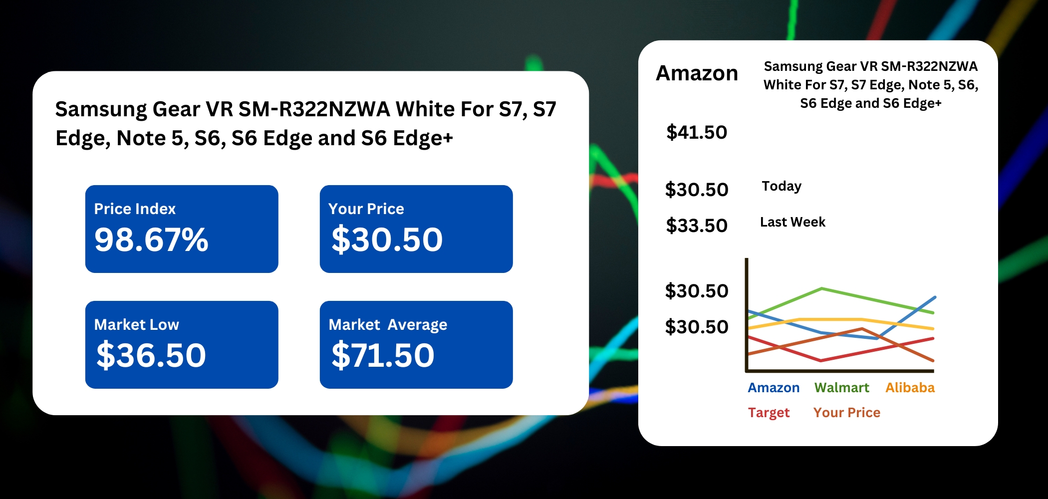 Retail Price Intelligence Services