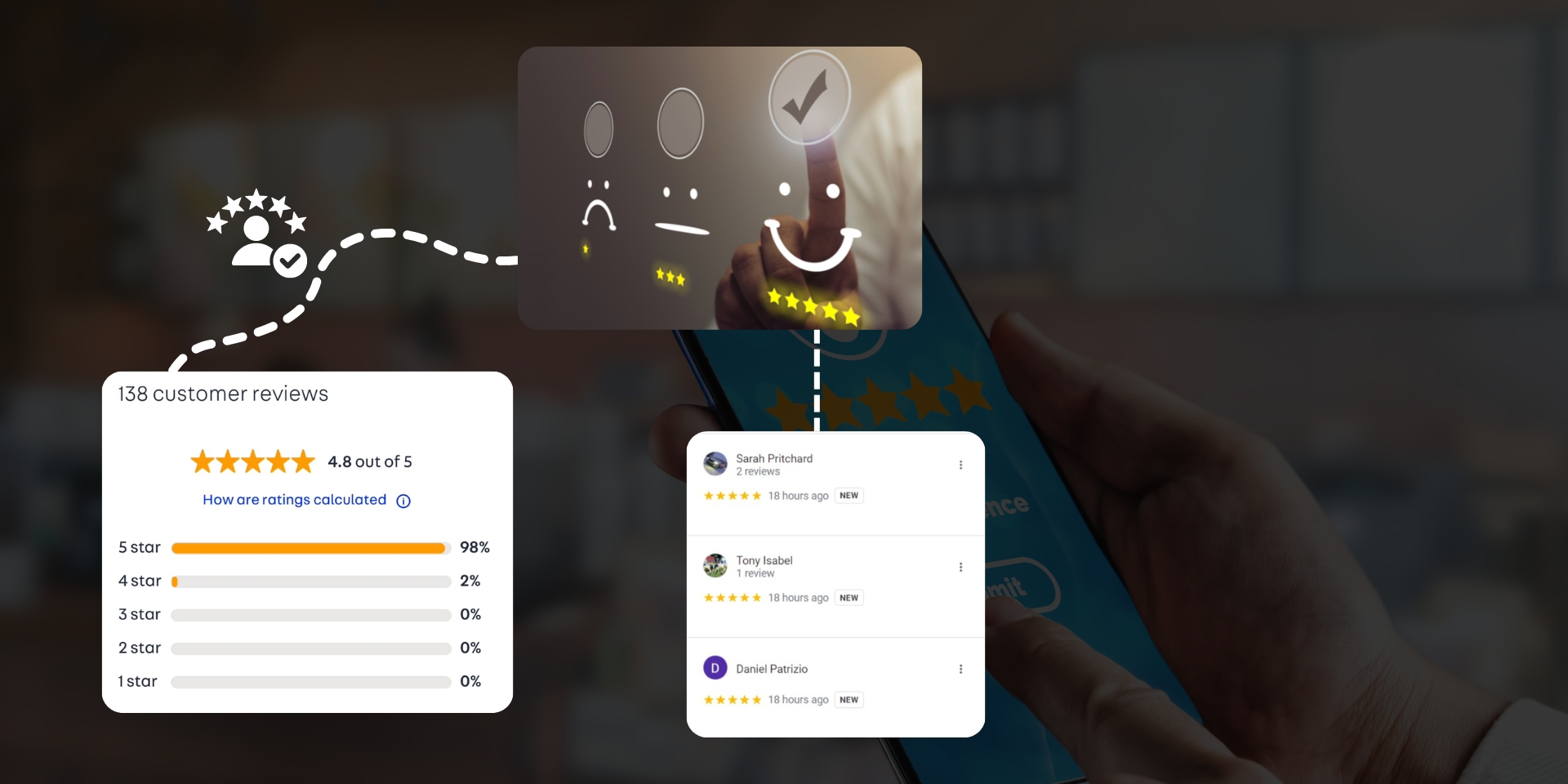 Customer Sentiment analysis