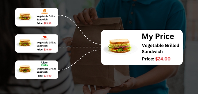 Scrape Food Delivery Competitor Pricing