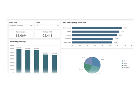 Data Aggregation Services