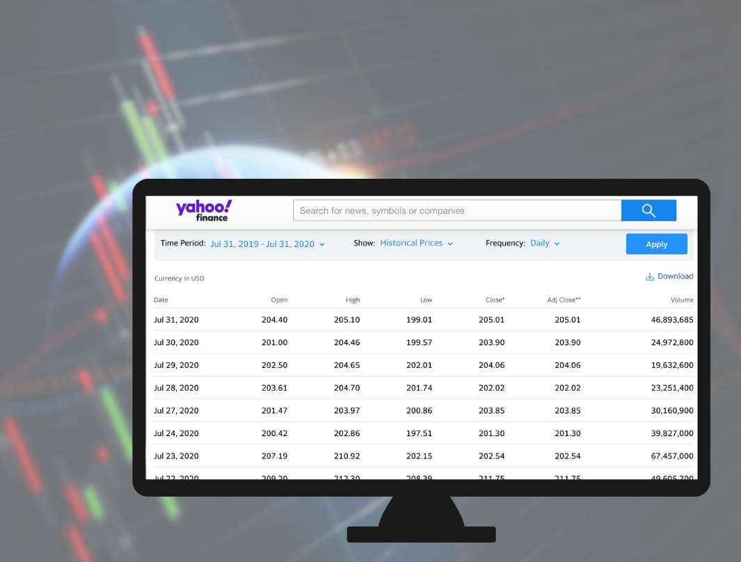 Analyze Financial Data